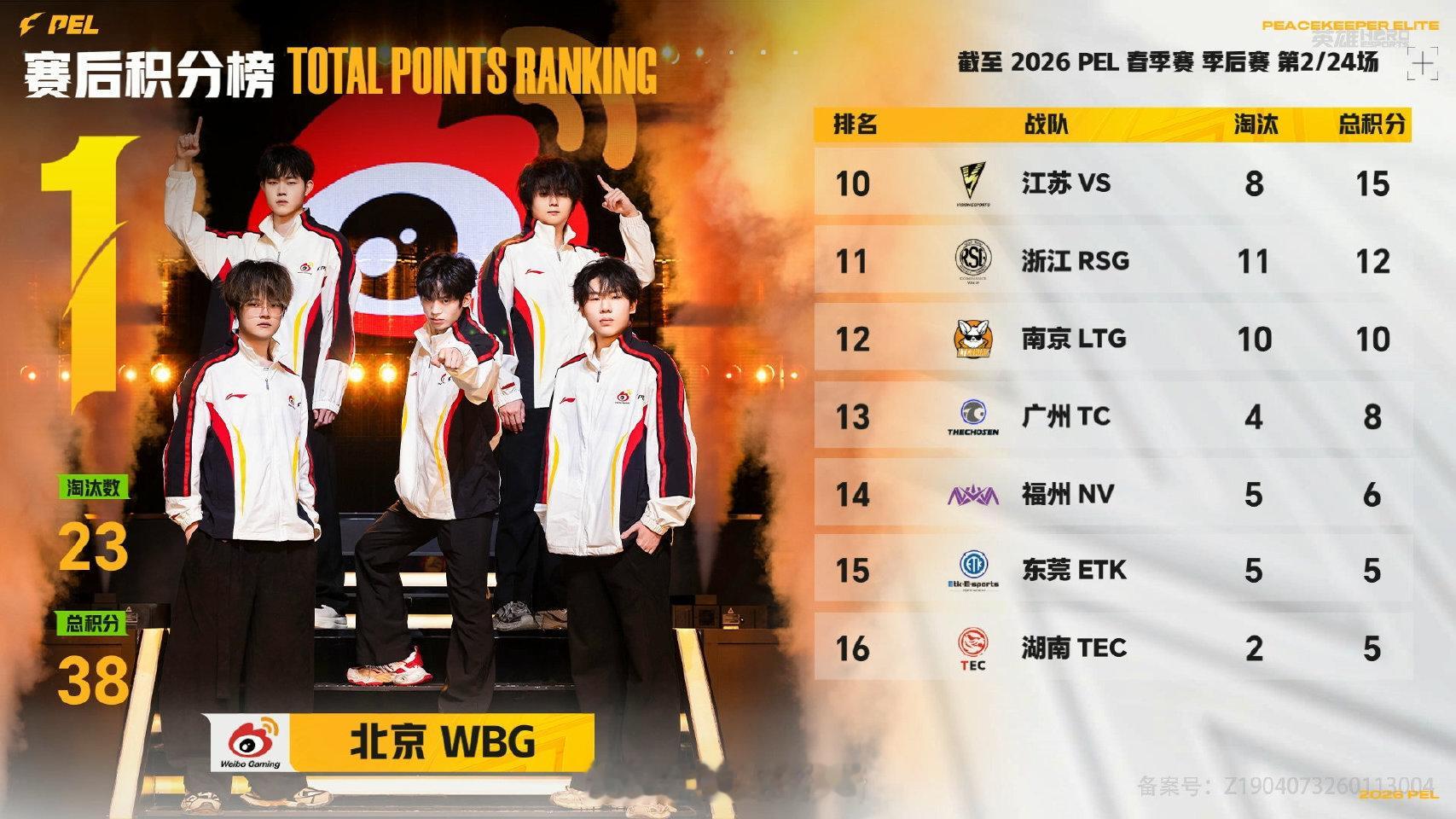 【2026 PEL 春季赛】季后赛 Day1 第二场 WBG季后赛海岛首鸡202