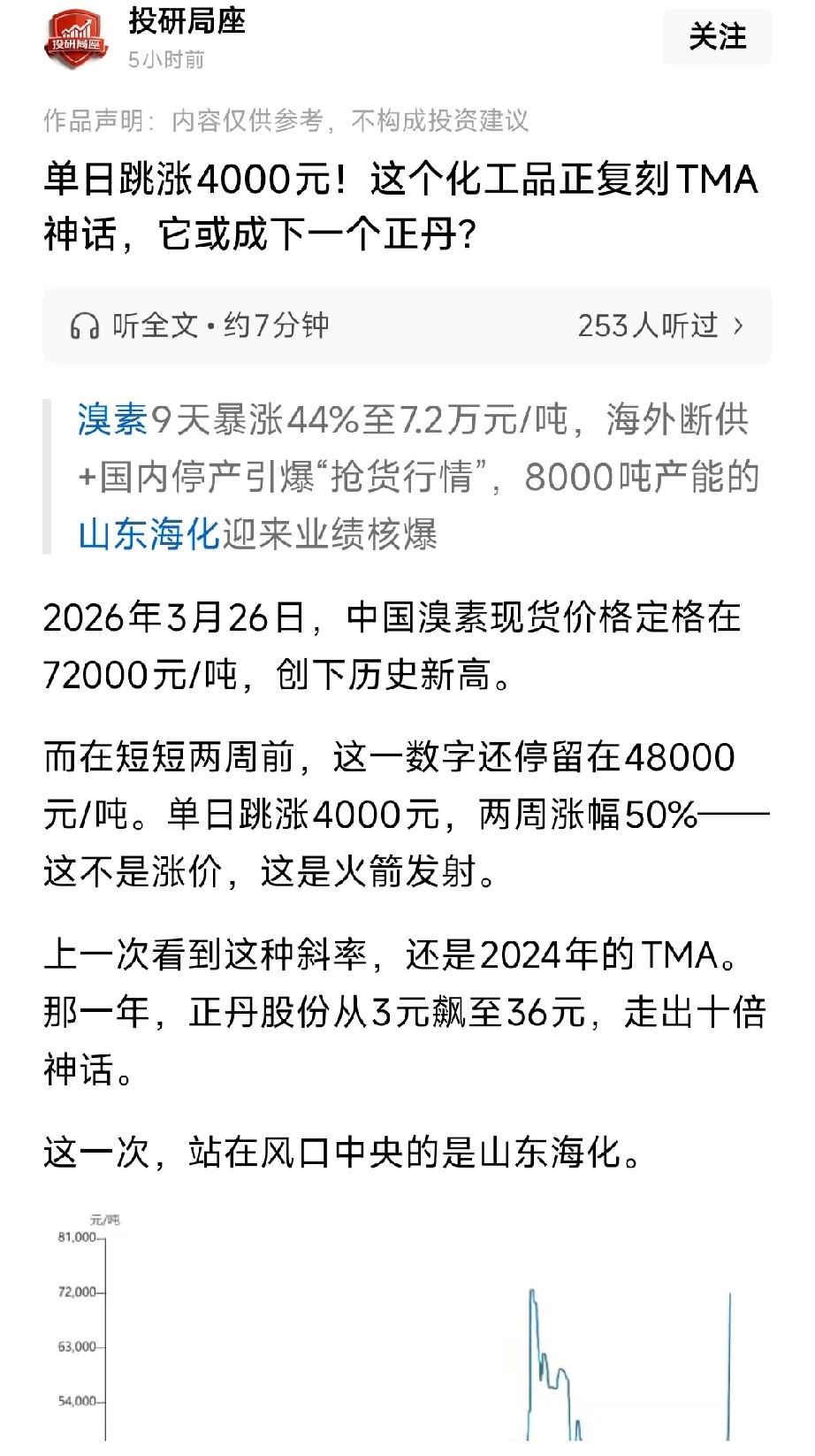 🔥溴素两周暴涨50%！复刻TMA神话，谁将成为下一个正丹？
 
溴素价格上演“