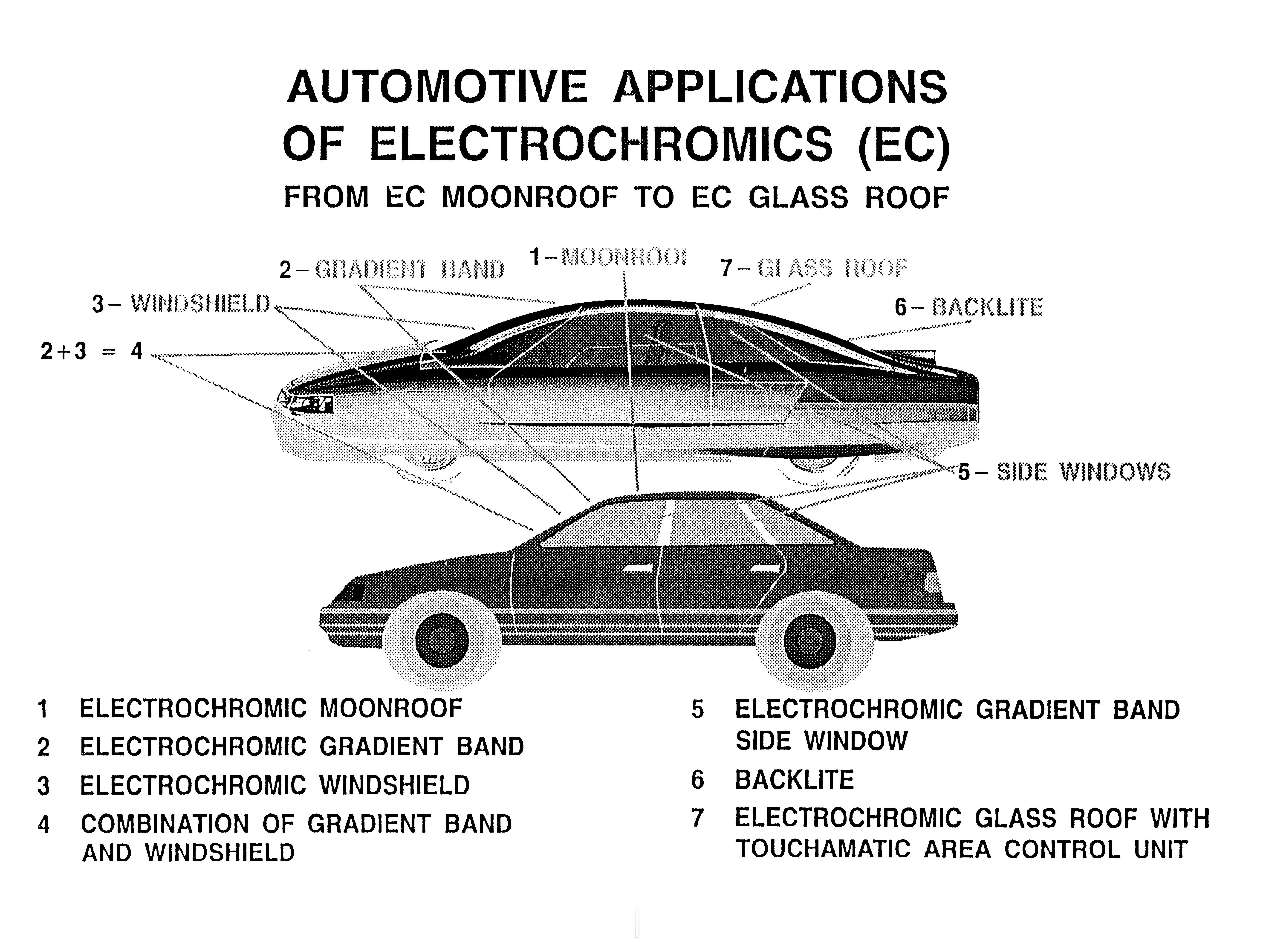 EC