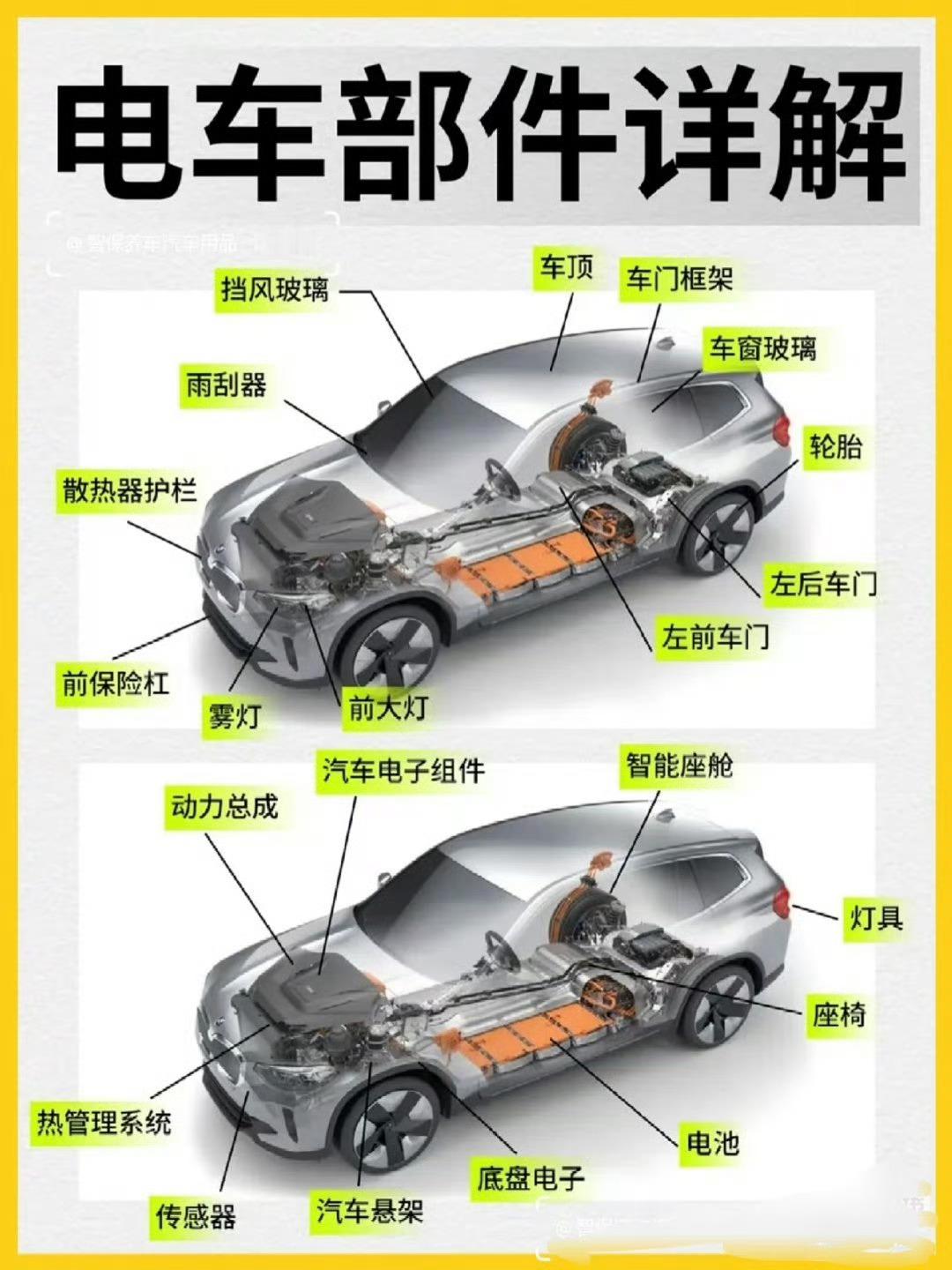 新能源车部件架构，附三电系统和其他参数分析。当传统豪车入局，格局开始改变？奥迪E