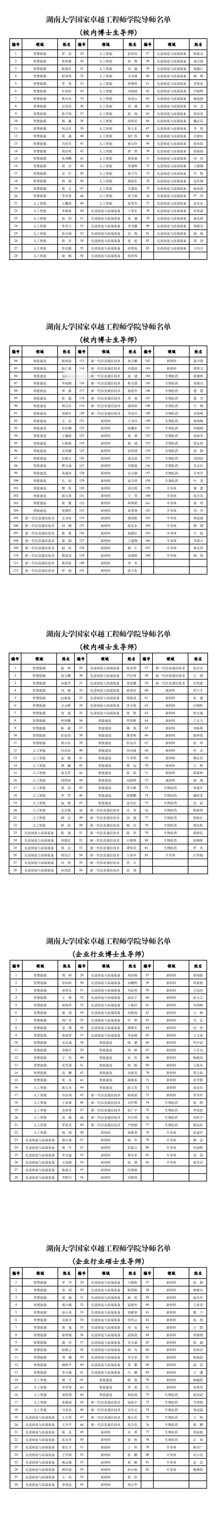 湖南大学国家卓越工程师学院工程硕博士指导教师选聘名单

按照《国家卓越工程师学院