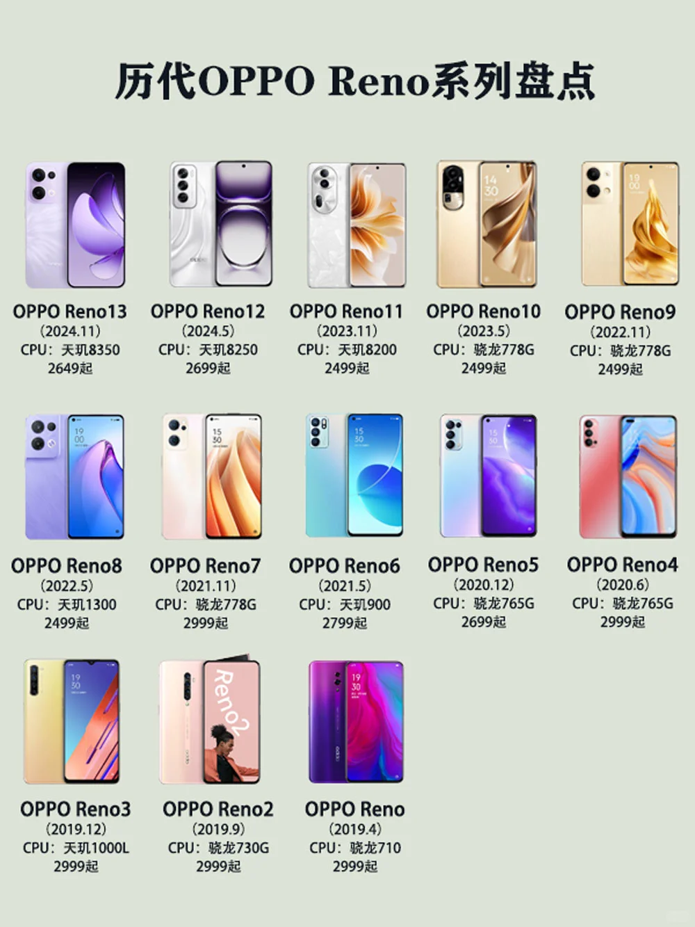 OPPO Reno系列手机盘点