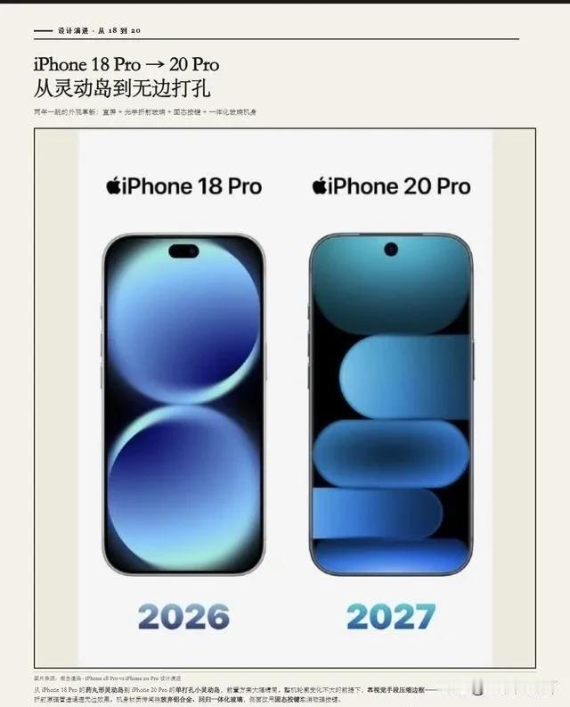 iPhone21pro是不是就直接没孔了？

现在苹果的灵动岛孔位是越来越小了。