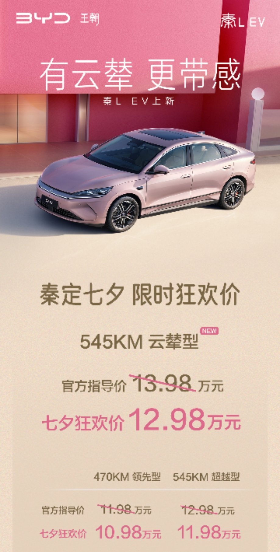 比亚迪秦L EV发布了，云辇版都安排上了，七夕限时价仅12.98万元，而且这个粉