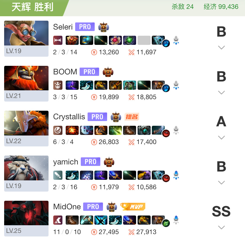 在酒店等晚上自助开餐没事干看了下Blast的比赛，midone这29岁，中间还淡