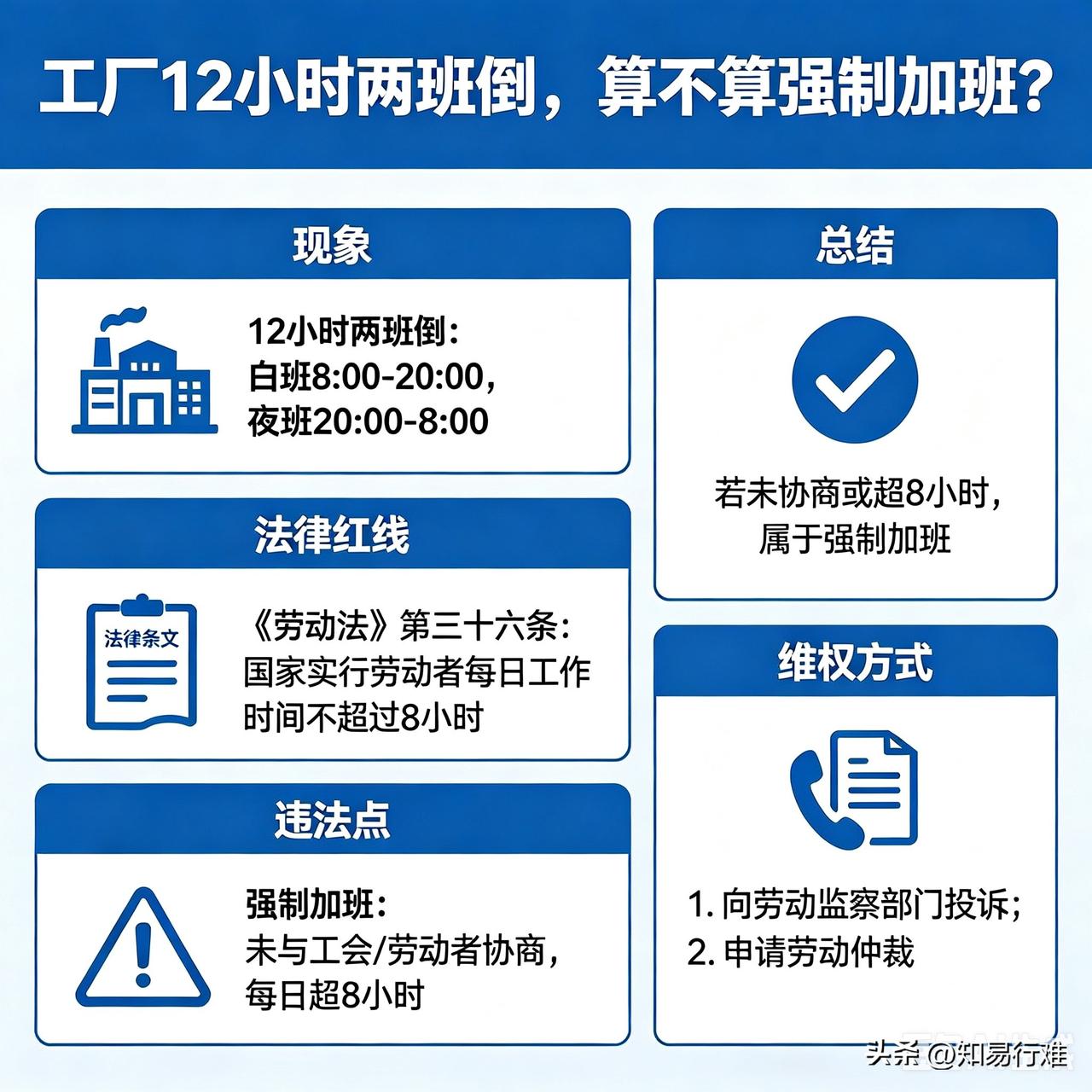 工厂清一色12小时两班倒，企业只认8小时工作制，多4小时算加班，这算强制加班吗？