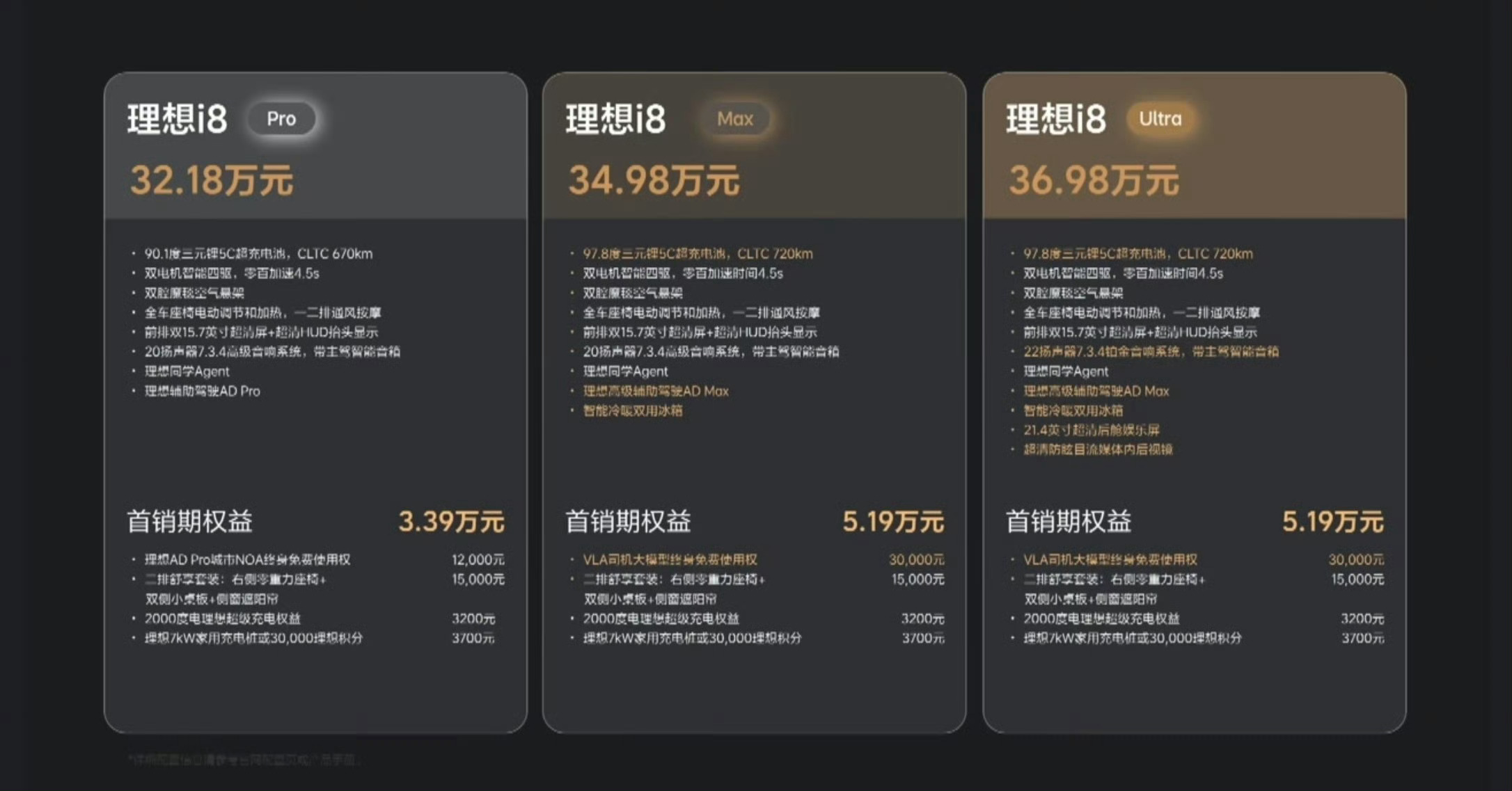 理想i8价格32.18万起，这价格真的香啊！你猜对了吗 ​​​