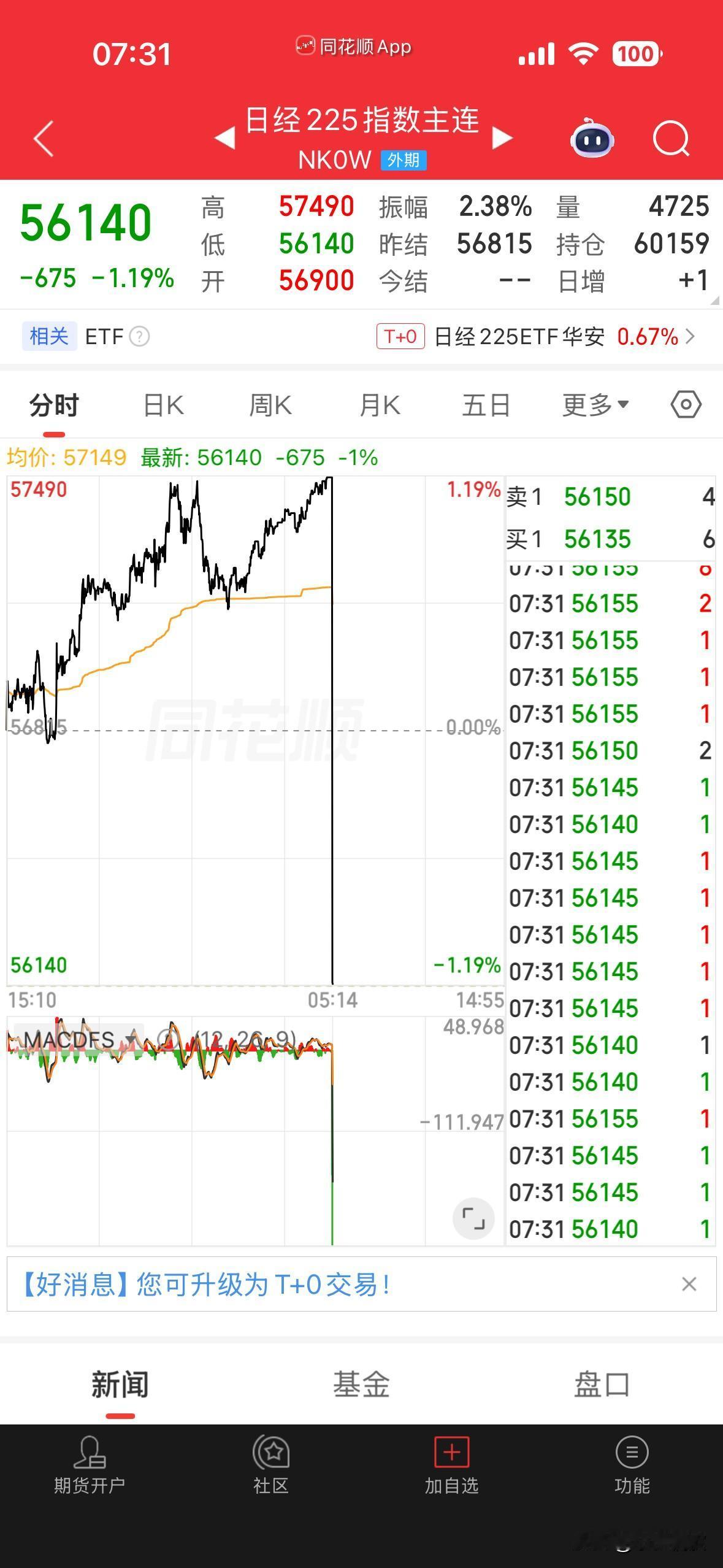 3800点犹犹豫豫，4000点重拳出击
这就是当前散户的现状，以后也改变不了这个