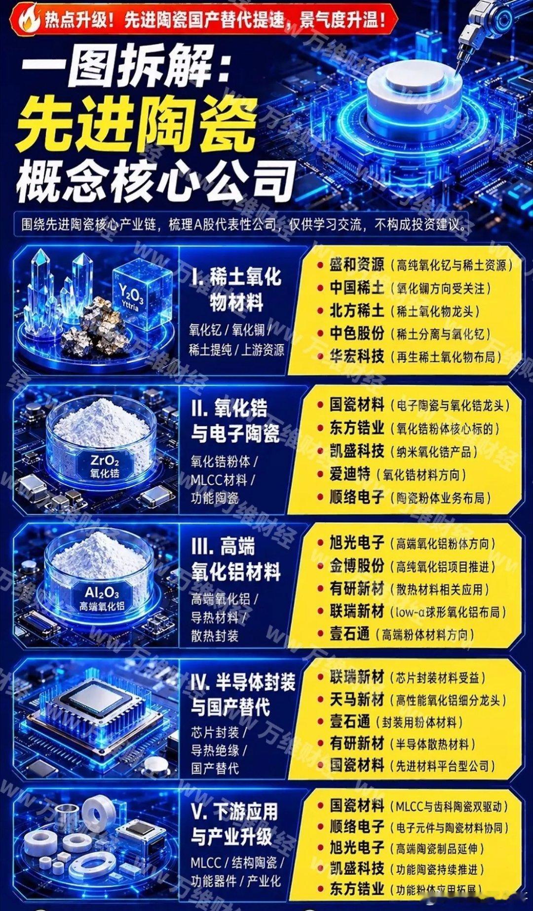 AI时代的工业大米，MLCC板块2026 年绝对王者，MLCC 原材料已进入全面