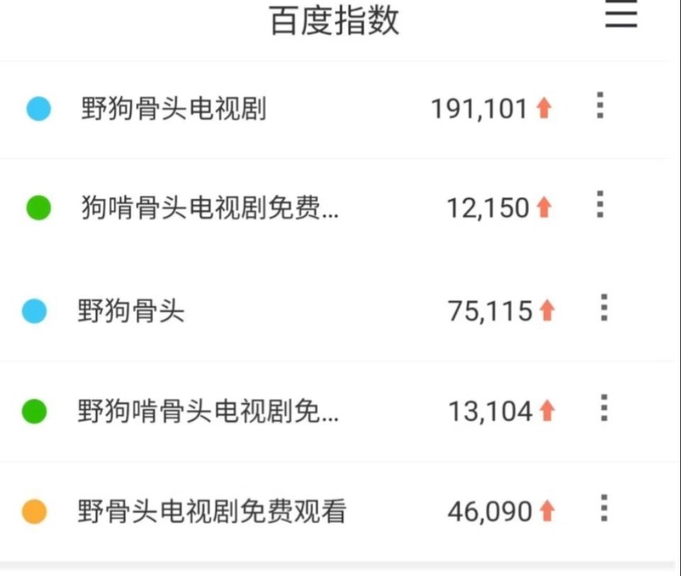 狗啃骨头 笑得发抖 