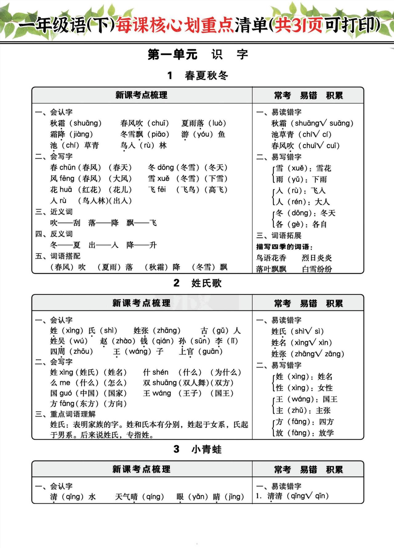 一年级语文下册《每课核心划重点清单》囊括所有考点！可下载！
word版的获取，点