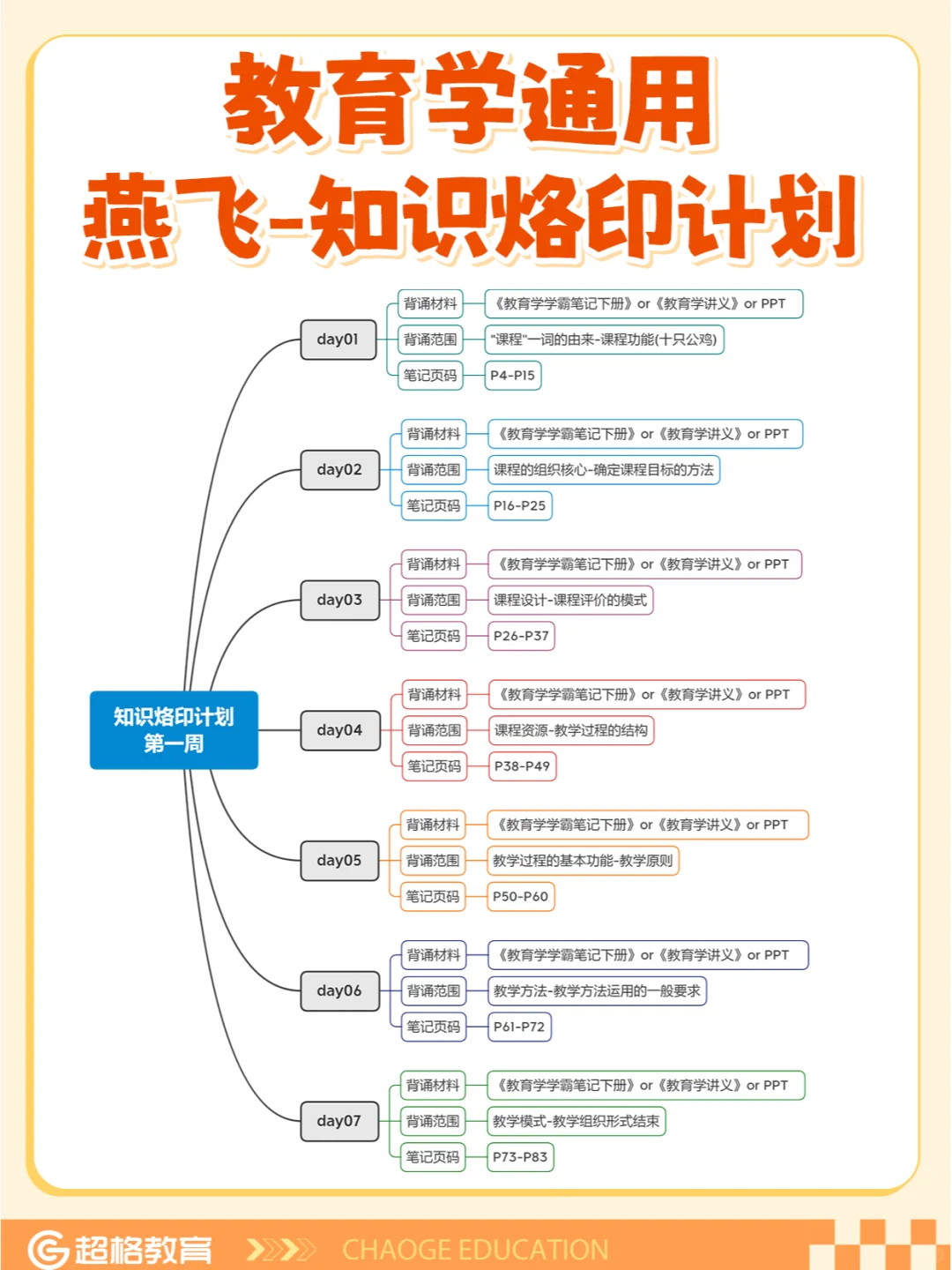 【教育学通用】知识烙印计划-30天