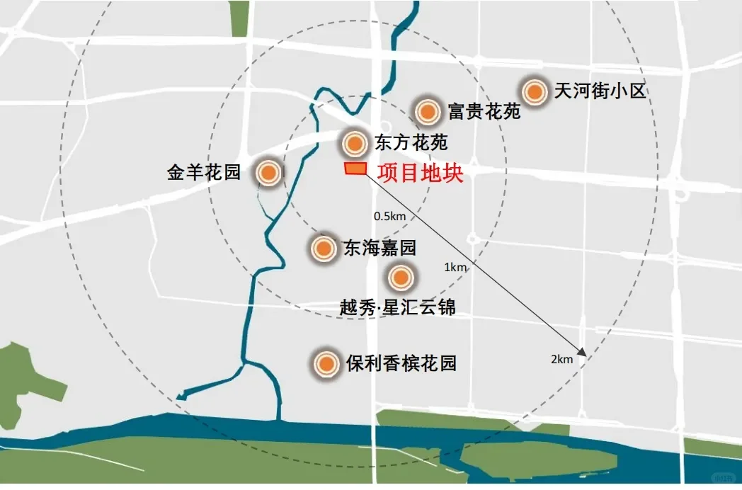 🔥明年楼市 大局已定