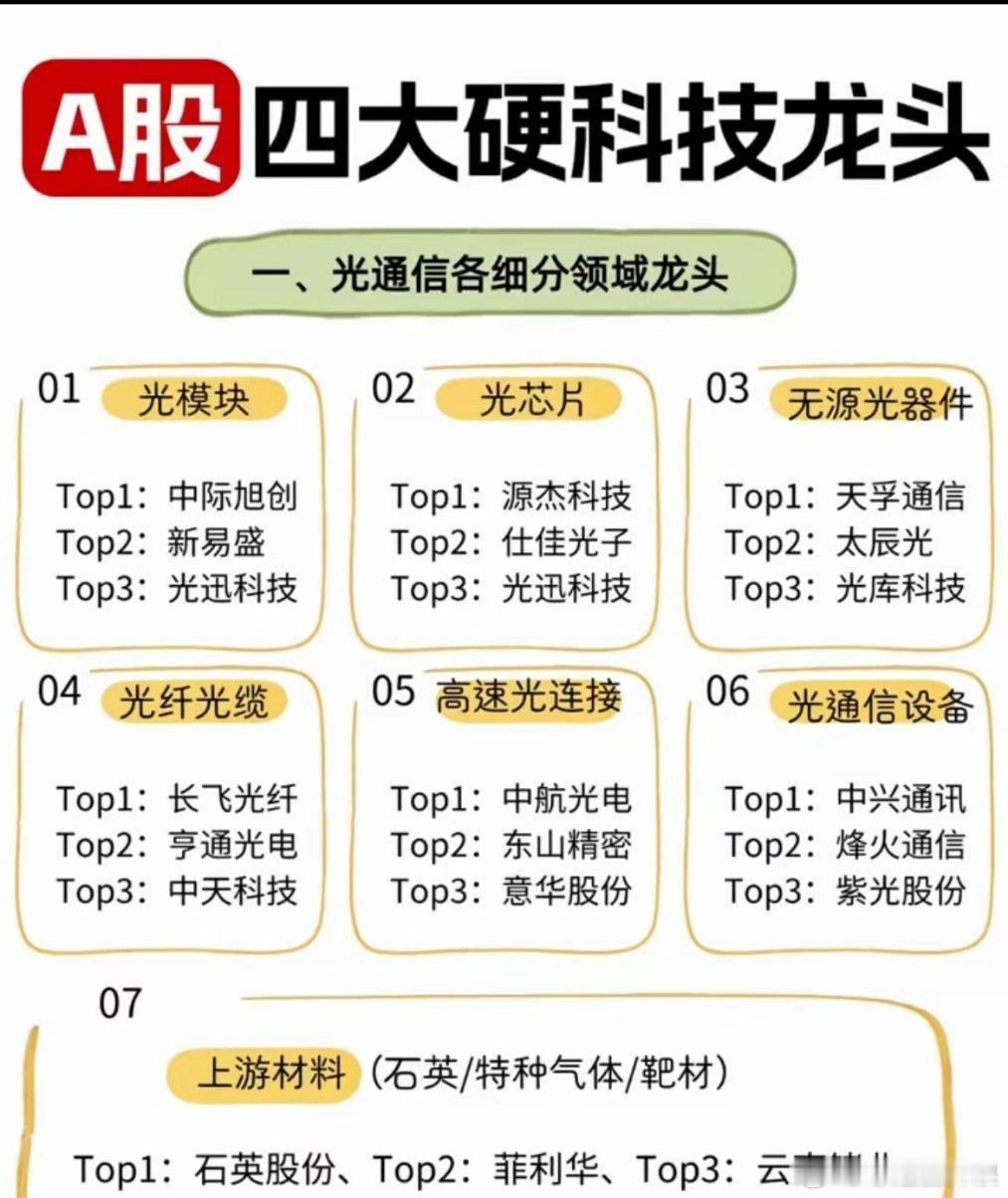 A股四大硬科技赛道，全细分龙头盘点硬科技是A股长期成长主线，涵盖光通信、商业航天