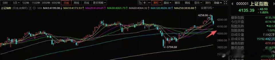 5月18号A股策略：下周重回震荡轮动模式，预期相对热点还是科技一、我的思路市场出