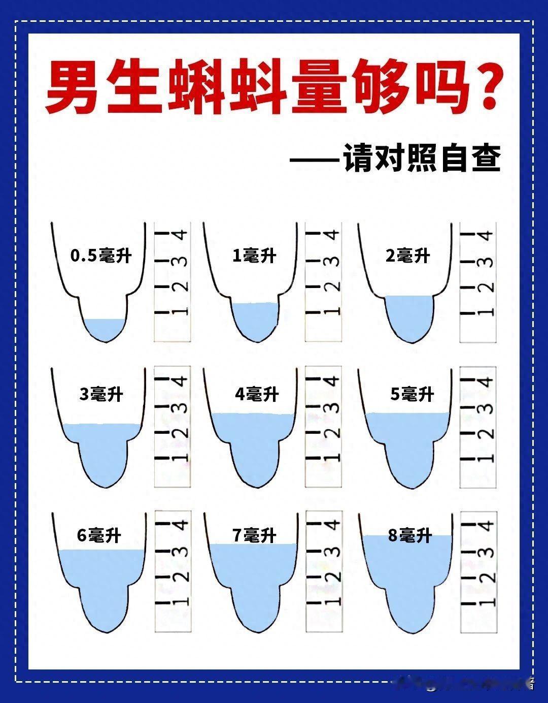 神奇自查法：男生如何轻松判断蝌蚪量是否充足？