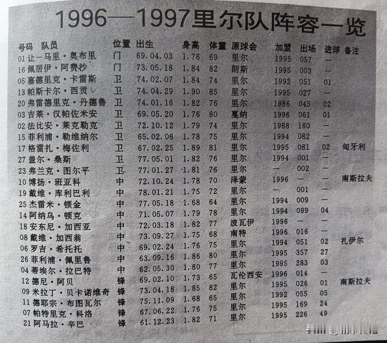 法甲著名球会里尔俱乐部再90年代一直事升降机的水平。保级核心人物是匈牙利国脚梅佐