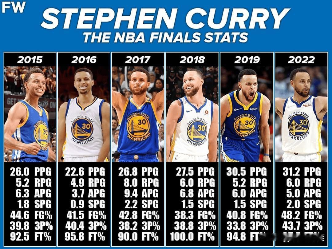 1. 如果【只有一个MVP】对比【只有一个FMVP】，那么MVP＞FMVP。因为