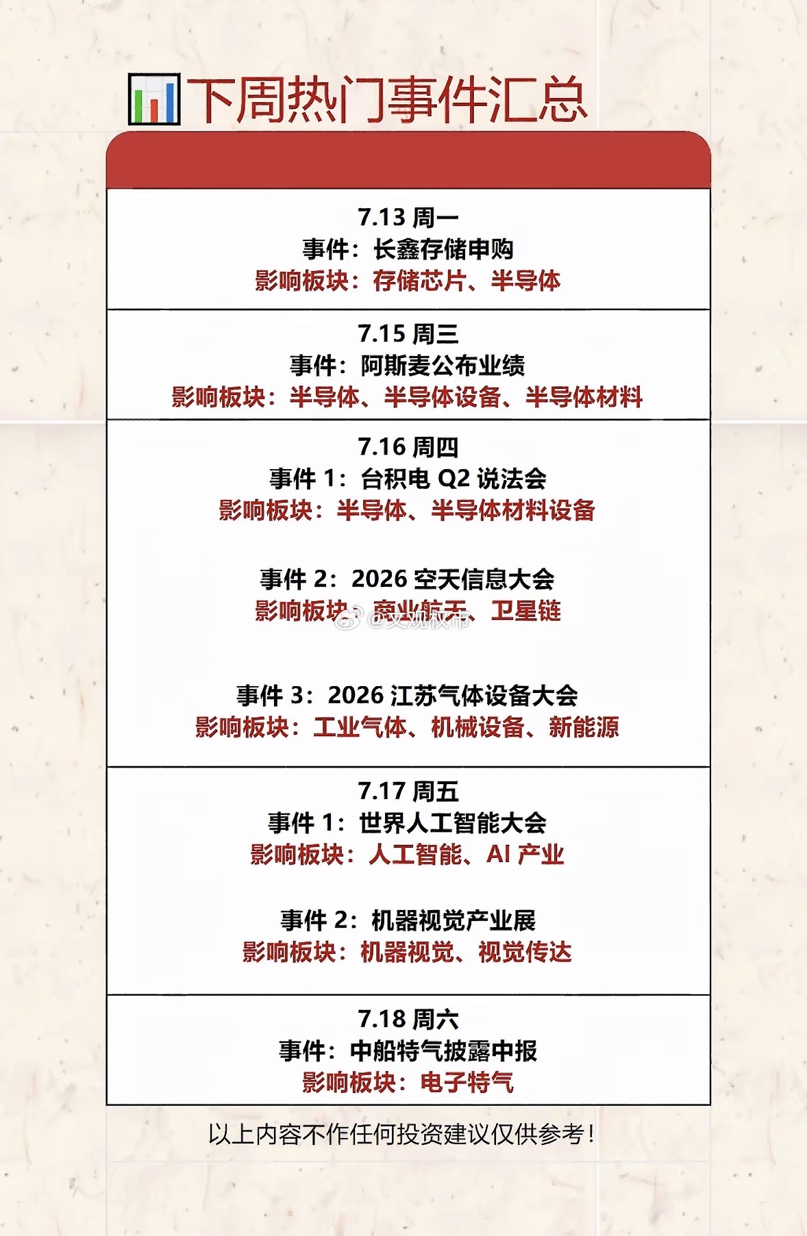 下周热门事件汇总7.13 周一事件：长鑫存储申购影响板块：存储芯片、半导体7.1