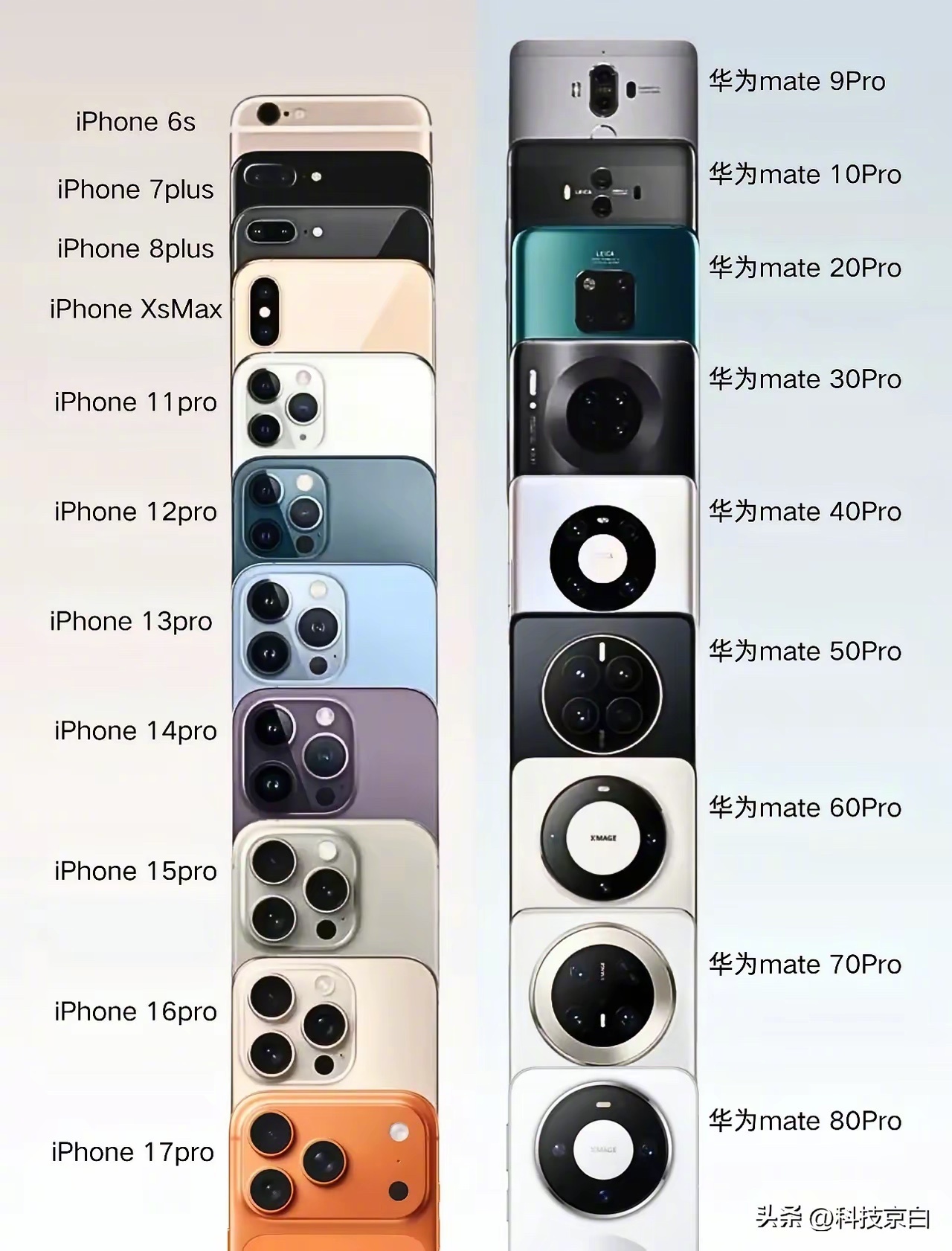 历代Mate与iPhone的镜头模组对比，谁的更经典？ 