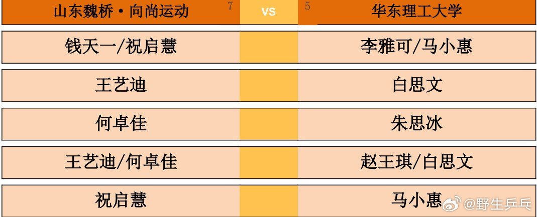 2026乒超常规赛雄安站女团单循环赛，山东魏桥·向尚运动vs华东理工大学对阵出炉