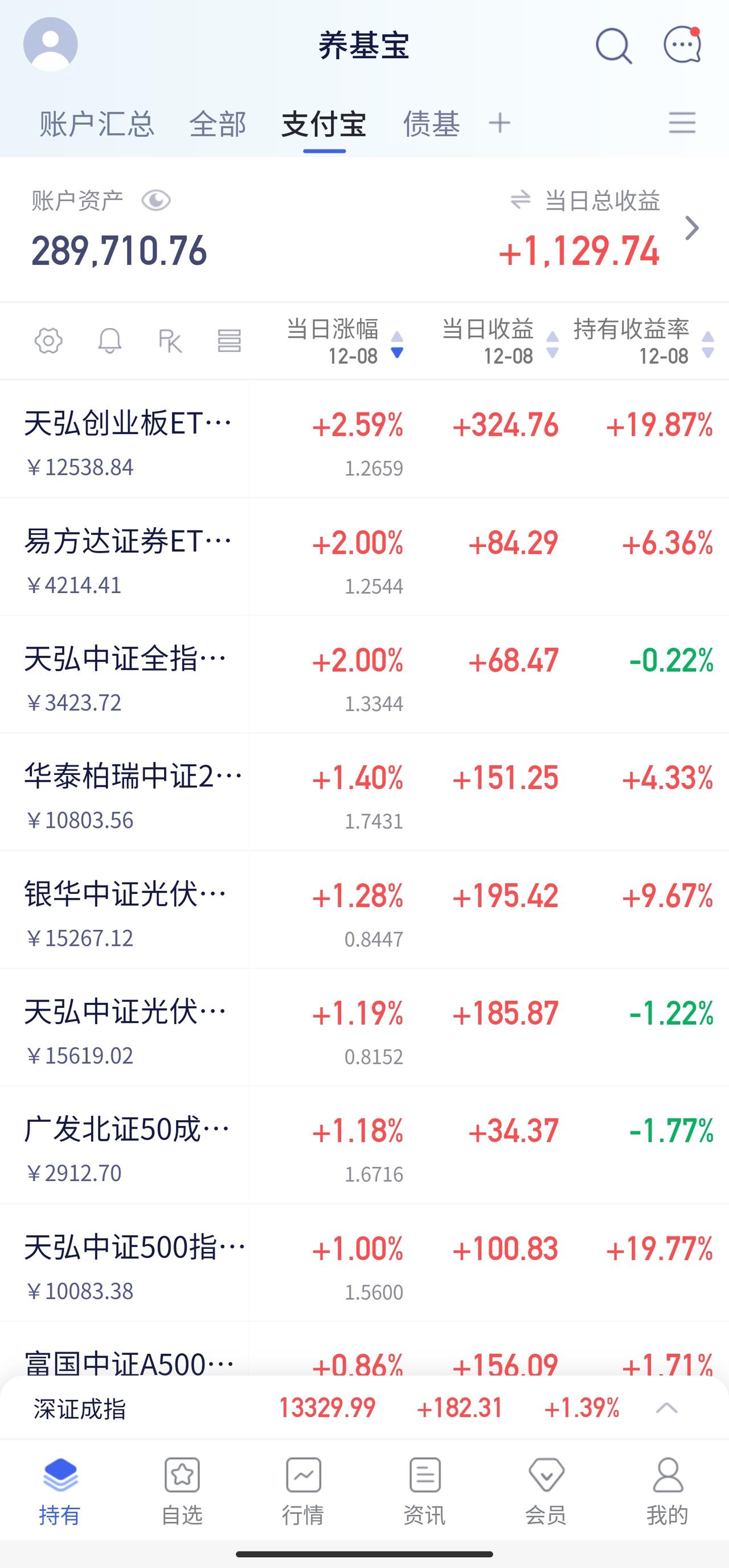 养基日记 | 12.08 普涨格局

行情延续了上周五的强势！今天CPO（光模块