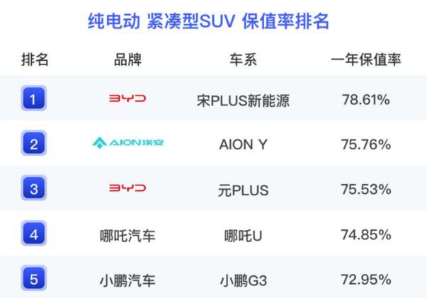 在新能源领域，合资和国产到底是怎么个地位，看这两张图就知道了。

一张是几款国产