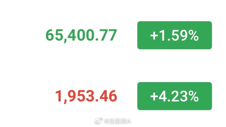 触及上方压力位，现价箜大饼65400—69000分批箜，看64000-63500