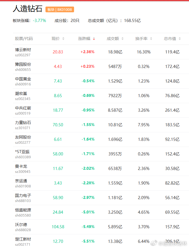 a股金刚石 无线芯片嵌入单晶金刚石后突破散热瓶颈中兵红箭 恒盛能源  四方达  