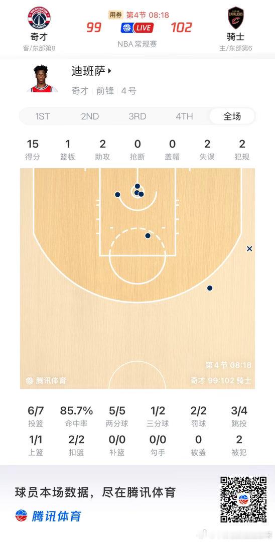 NBA[超话]  AJ首秀，效率不俗 ​​​
