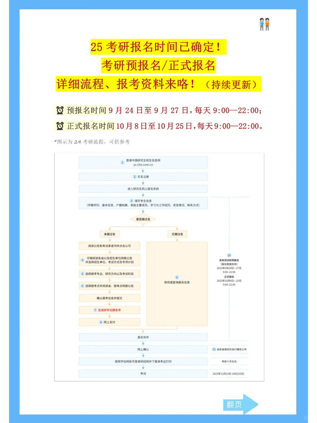 考研预报名详细流程！考研报名需要哪些资料