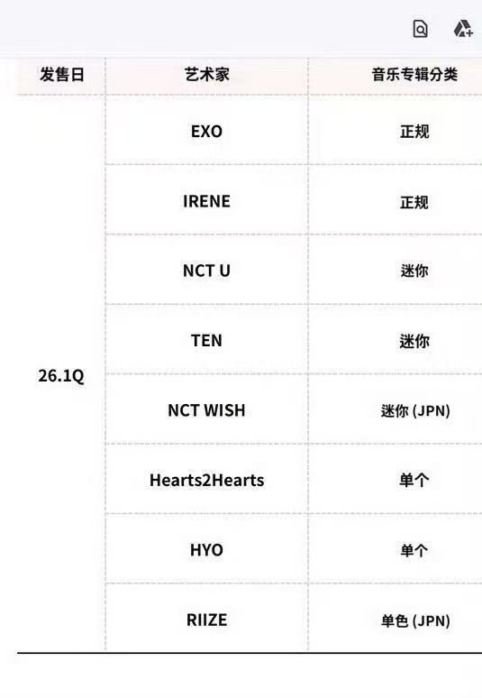 SM2026年第一季度艺人阵容公开SM2026第一季度艺人计划 ​​​