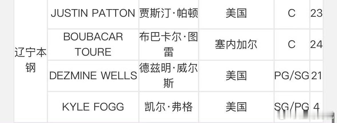 贾斯汀帕顿注册成功 可以为辽宁男篮出战后续比赛。 