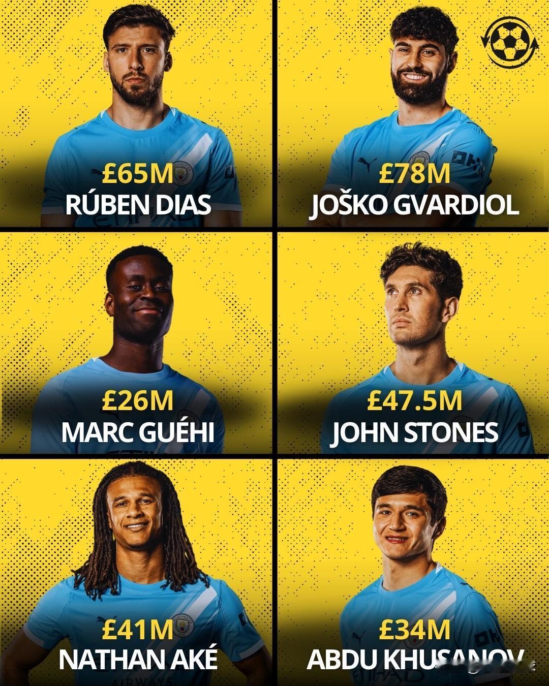 瓜迪奥拉目前可用的曼城中后卫人选：

🇵🇹 鲁本·迪亚斯 —— 6500万英