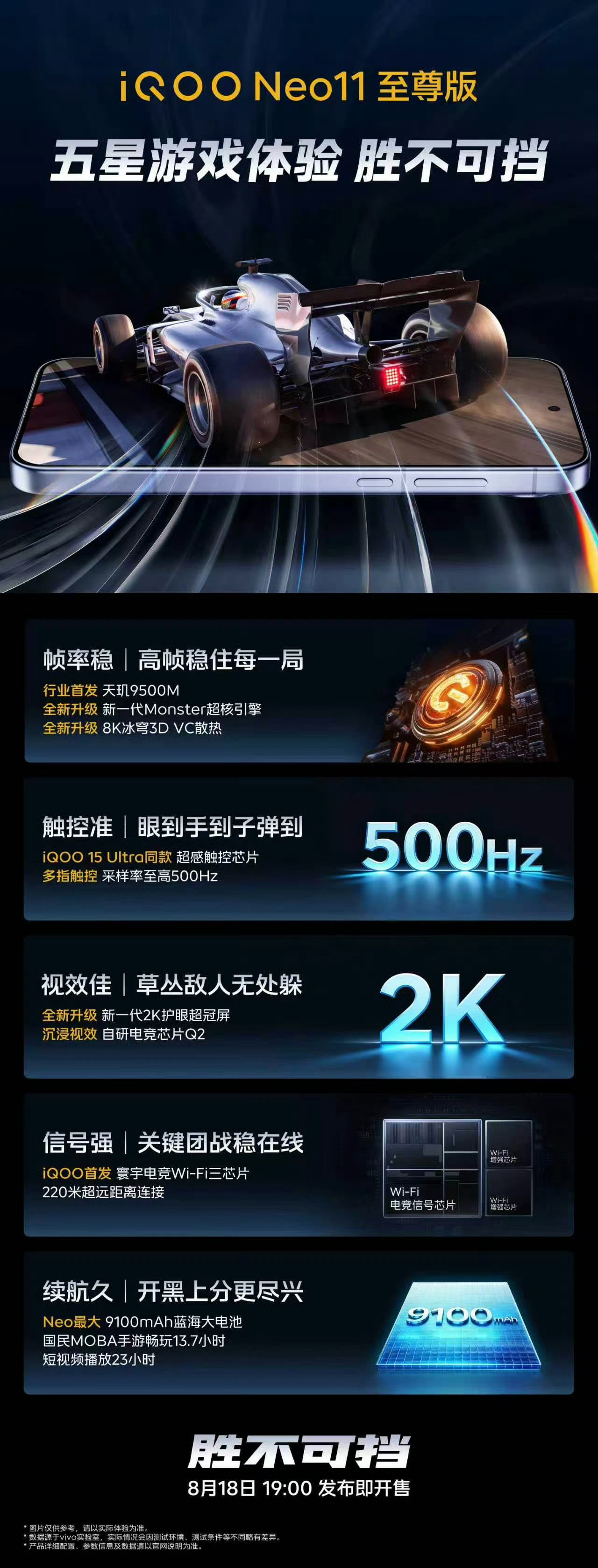 你可以等一下 Neo11至尊版