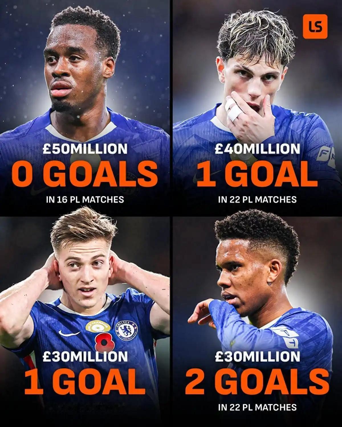 本赛季切尔西的1.8亿欧元签下四大前锋：
吉滕斯：英超16场490分钟，0球2助