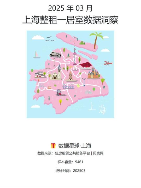 2025 年 3 月|上海整租一居室数据洞察