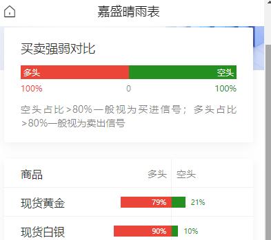 黄金现在价格怎么看?
霍尔木兹海峡通行量续降，
市场仍对原油供应心存戒心，
美国