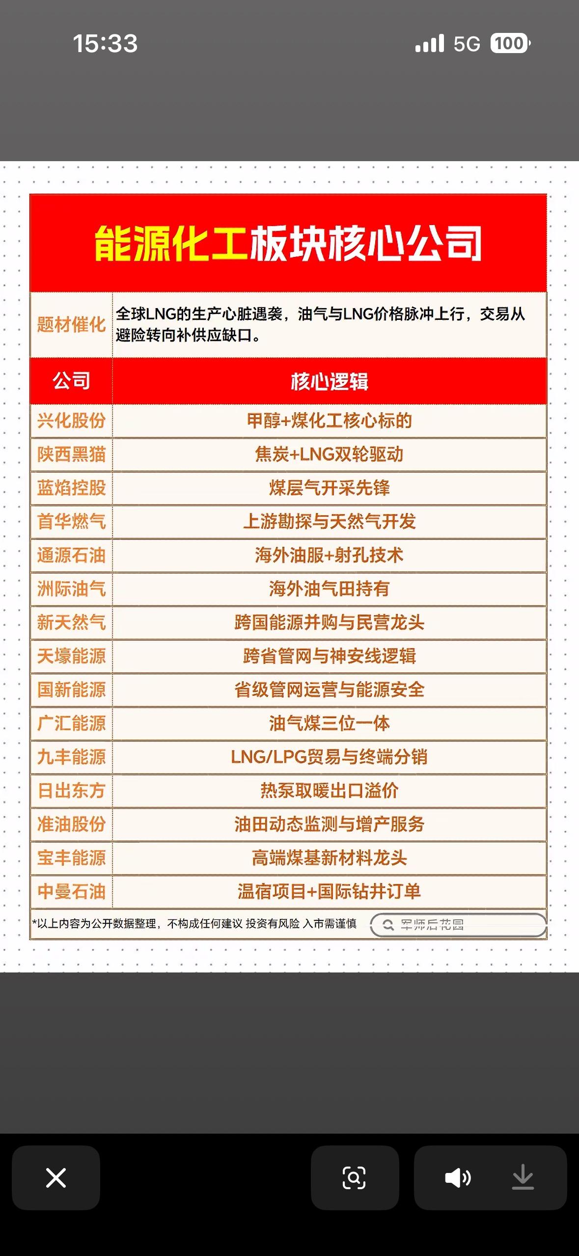 能源化工板块核心公司分析，把握市场机遇！🔥💰

2026年A股市场风格切换，