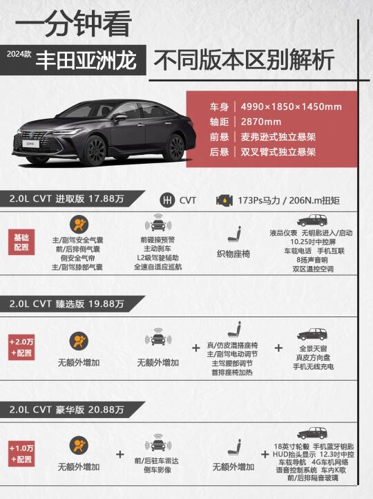 一分钟看丰田亚洲龙不同版本区别，也选混动