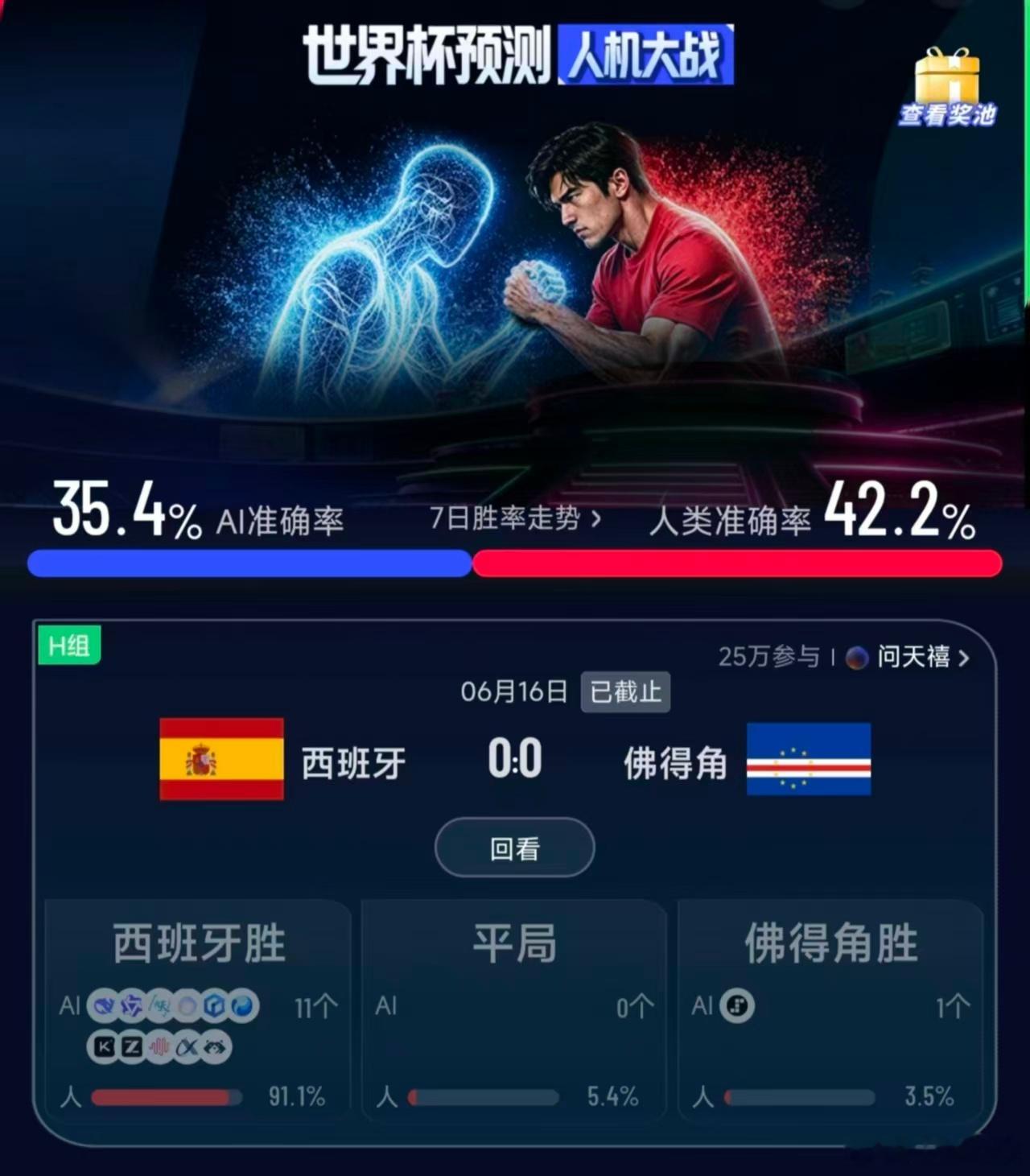 亚马尔世界杯首秀看世界杯上咪咕缺少亚马尔的西班牙进攻沉闷乏味，全员倒脚很难撕开对