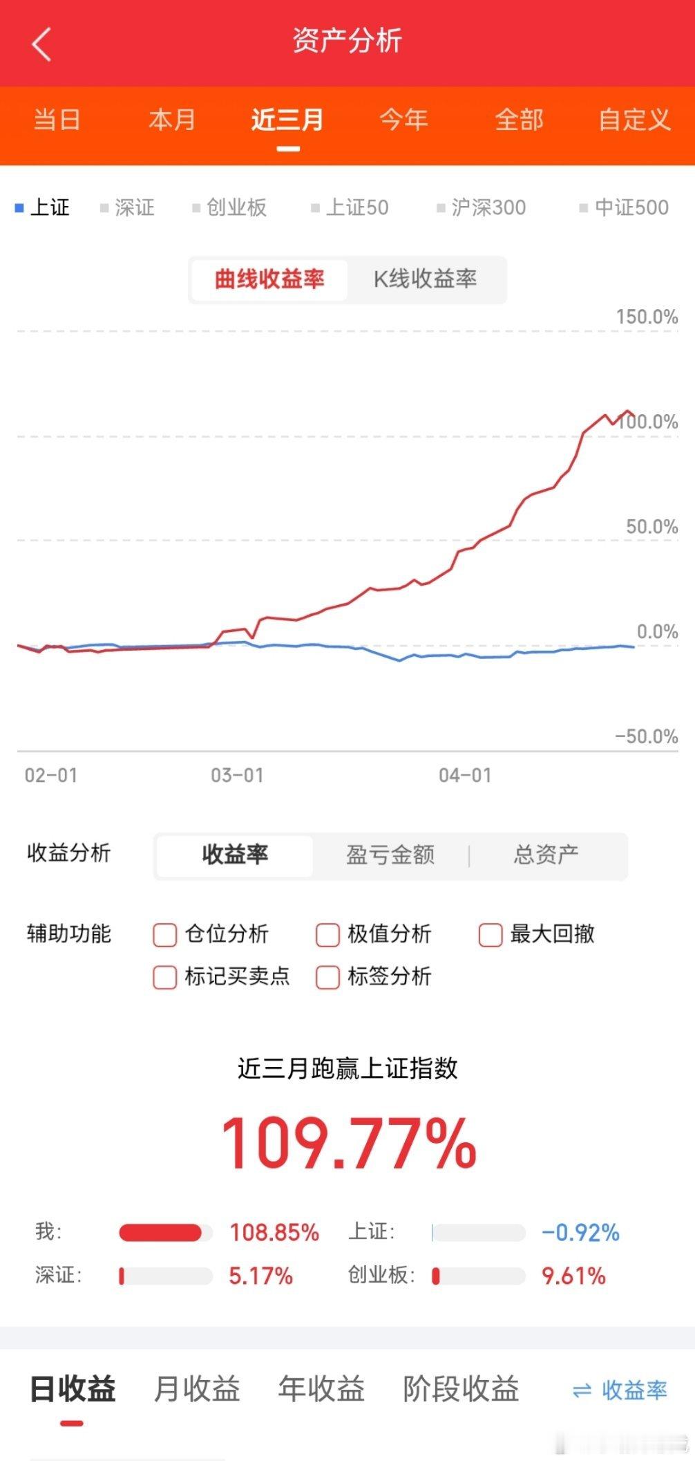 2026.4.24晚间上市公司重大事项公告【三】：一、重大事项公告：1、无锡振华