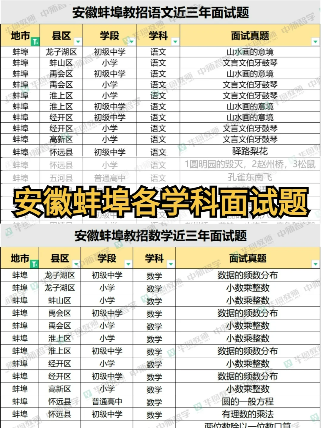 安徽教招面试题——蚌埠市
