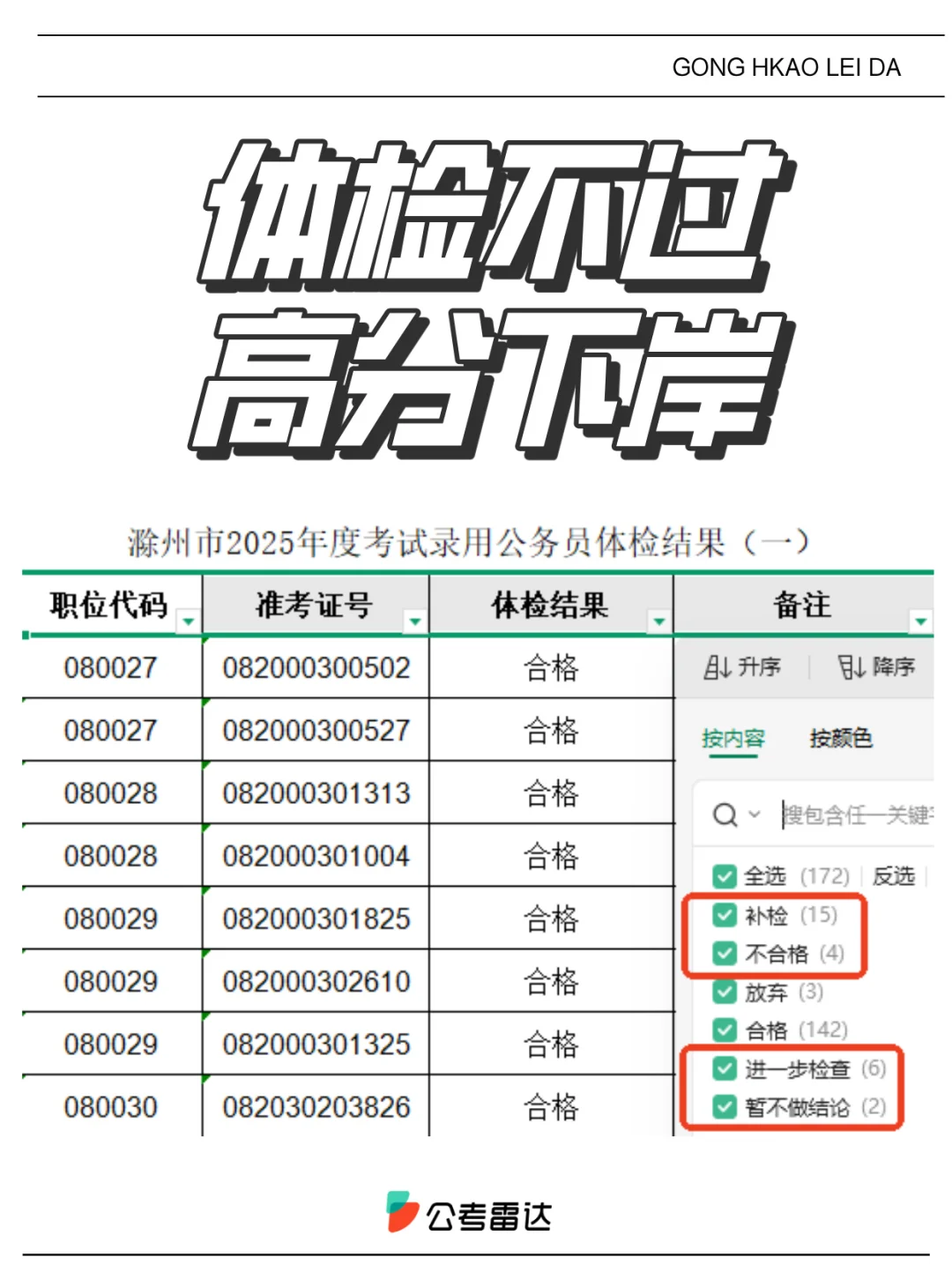 成绩第一体检不合格遭拒！这些病不能考公>>