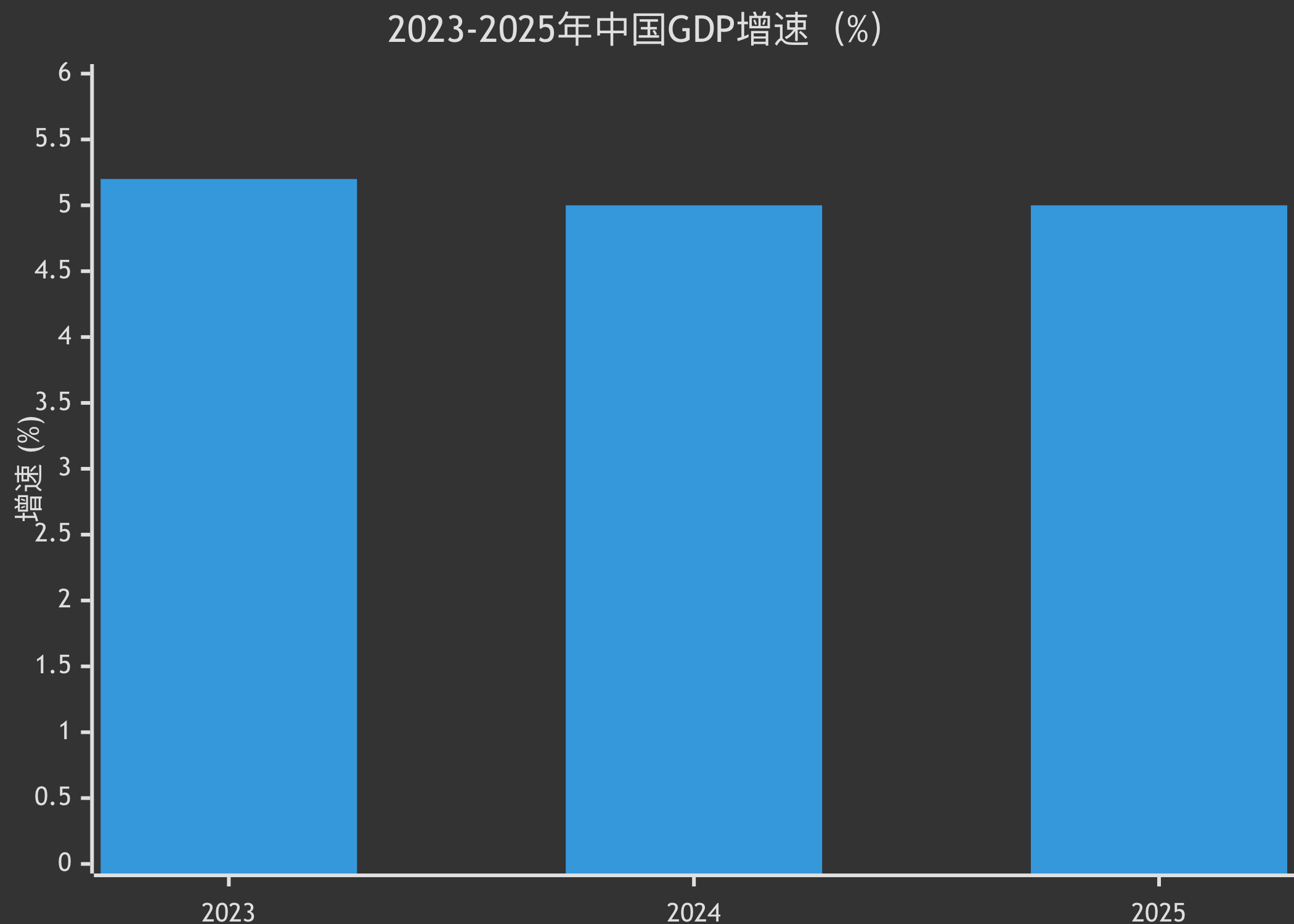 经济上行期是一种感觉这个tag下面很多人在怀念2010年那段日子。好奇怪啊，为什