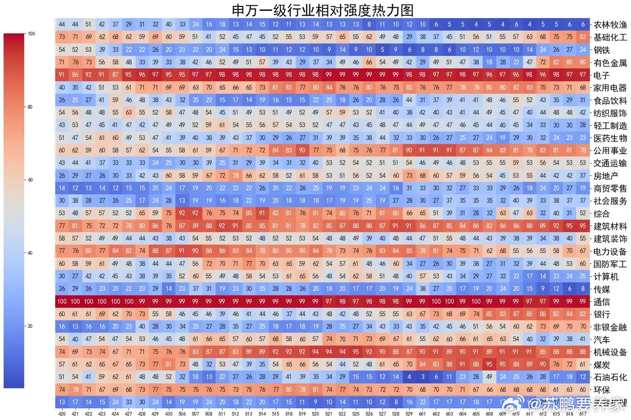 核心指数全部上涨，7成个股飘绿，机构加空 大盘低开后震荡上行，全线收红。截至收盘