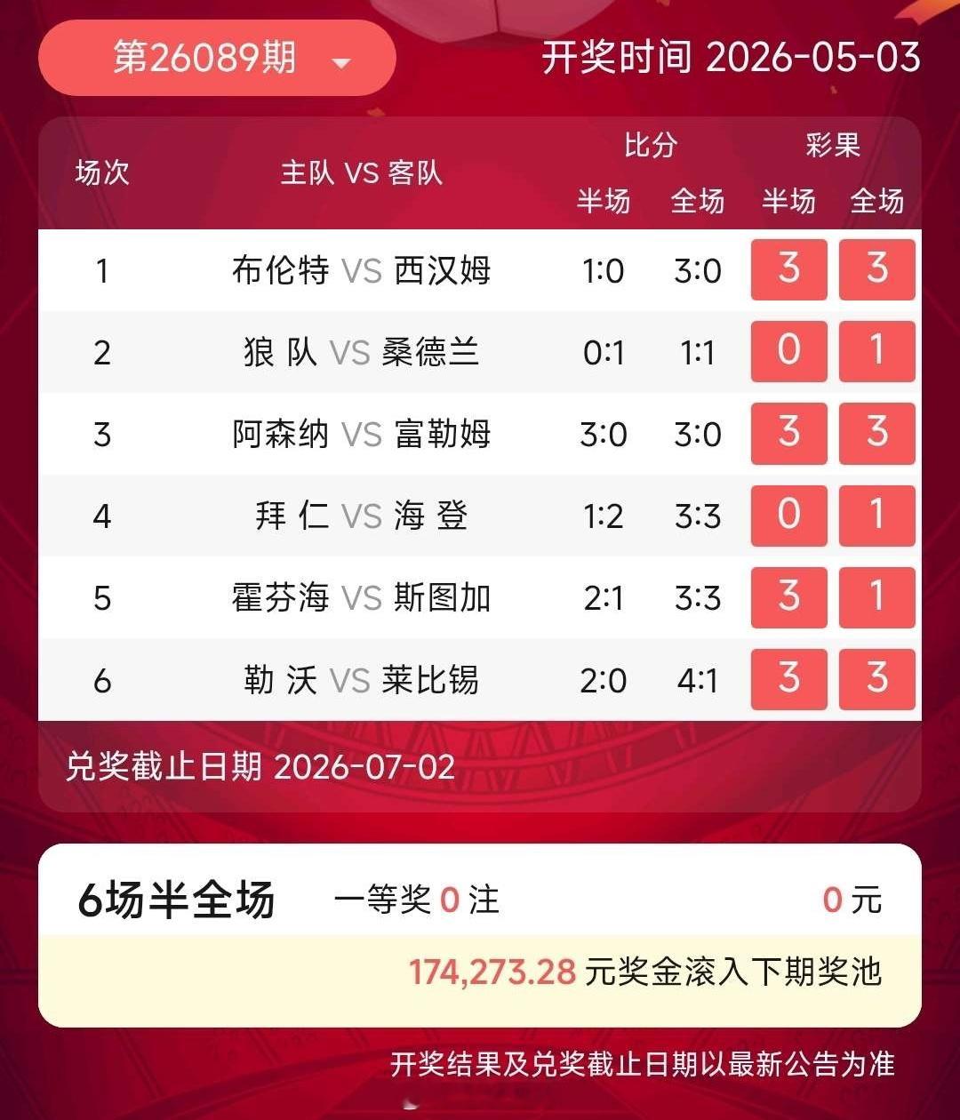 昨天14场轮空6场半全场轮空 重庆