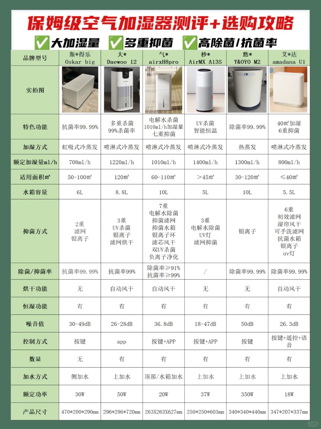 2024加湿器怎么选❓加湿器选购7步骤不踩坑