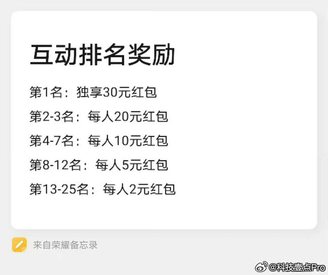 9月份的互动榜红包已经发送，前25名都有[yeah]感谢朋友们支持，10月份加油