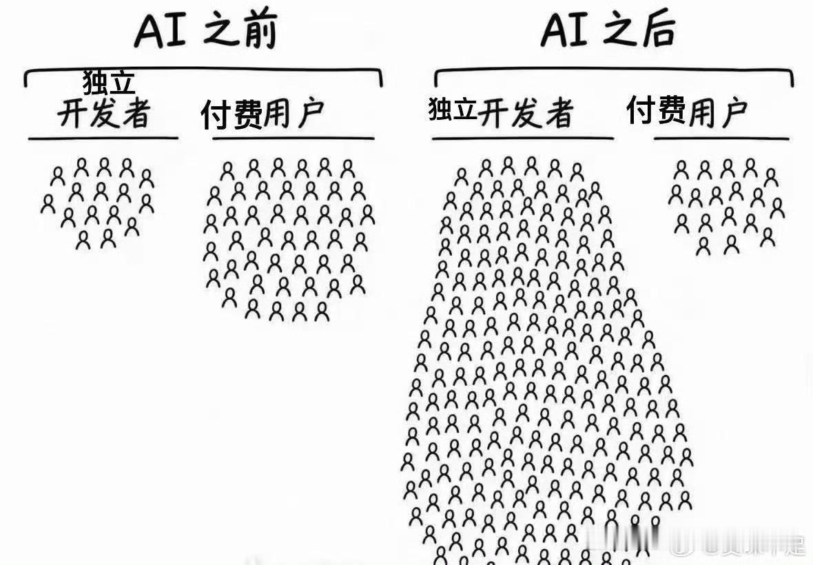 人人都是开发者[看]
